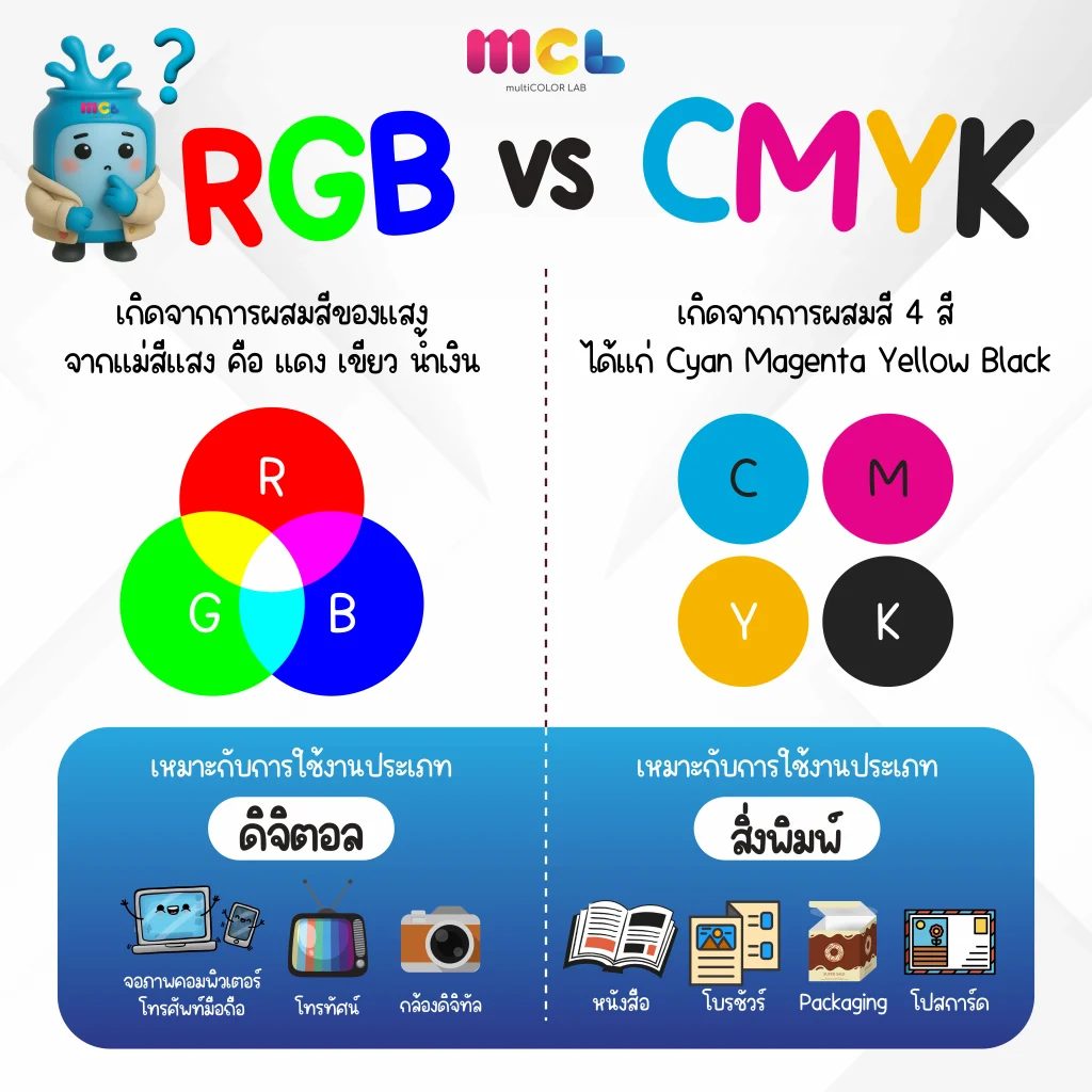 RGB vs CMYK