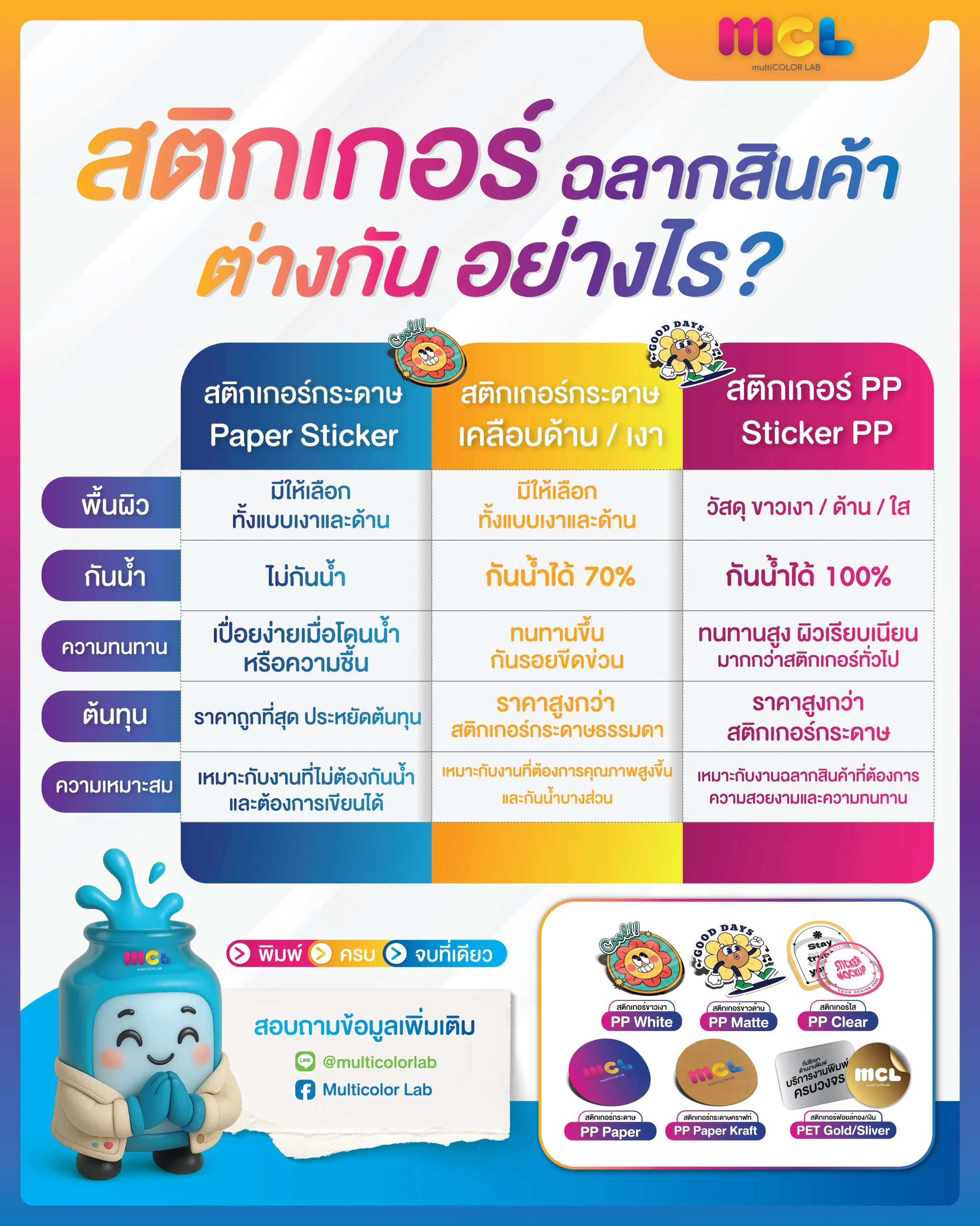 สติกเกอร์ฉลากสินค้า