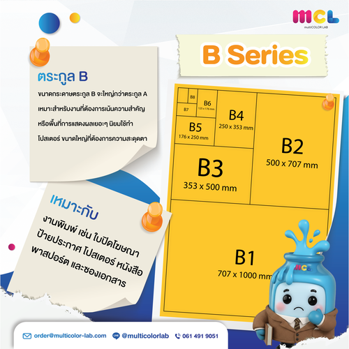Series B